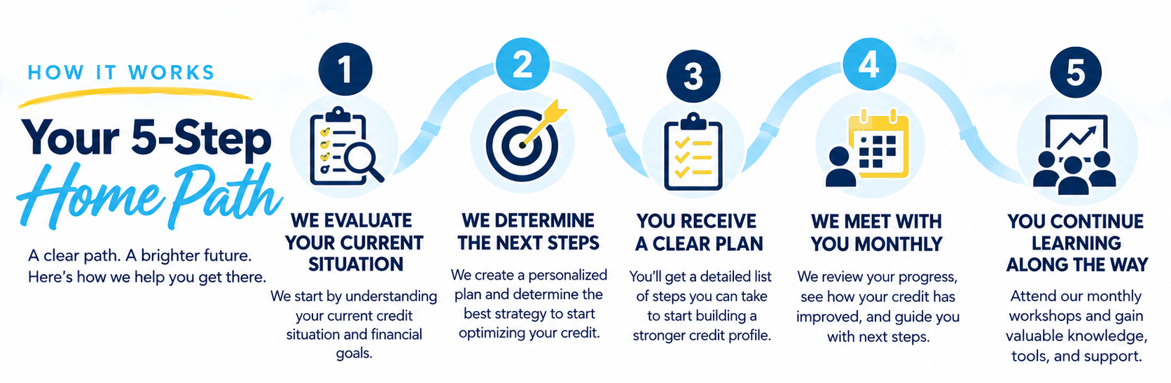 Your 5-Step Home Path